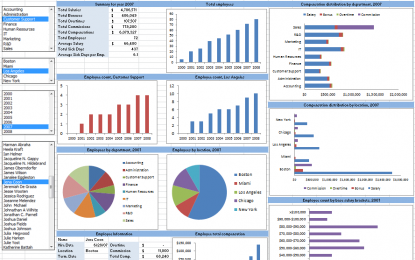POWERFUL DATABASE ANALYSIS & DASHBOARD REPORTING WITH EXCEL 2010