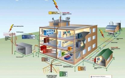Electrical Protection System