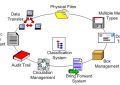 FILE MANAGEMENT AND DATA BASE SYSTEM