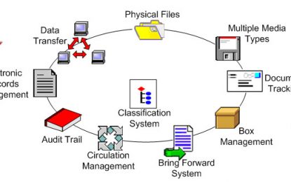 FILE MANAGEMENT AND DATA BASE SYSTEM